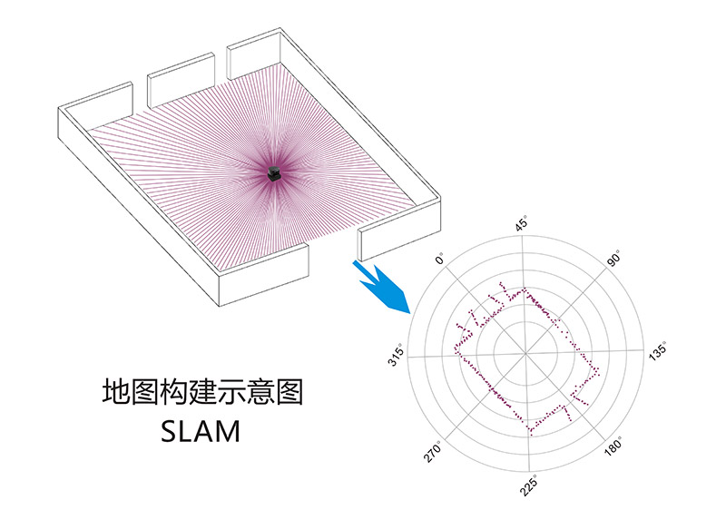 砝石激光SLAM导航雷达